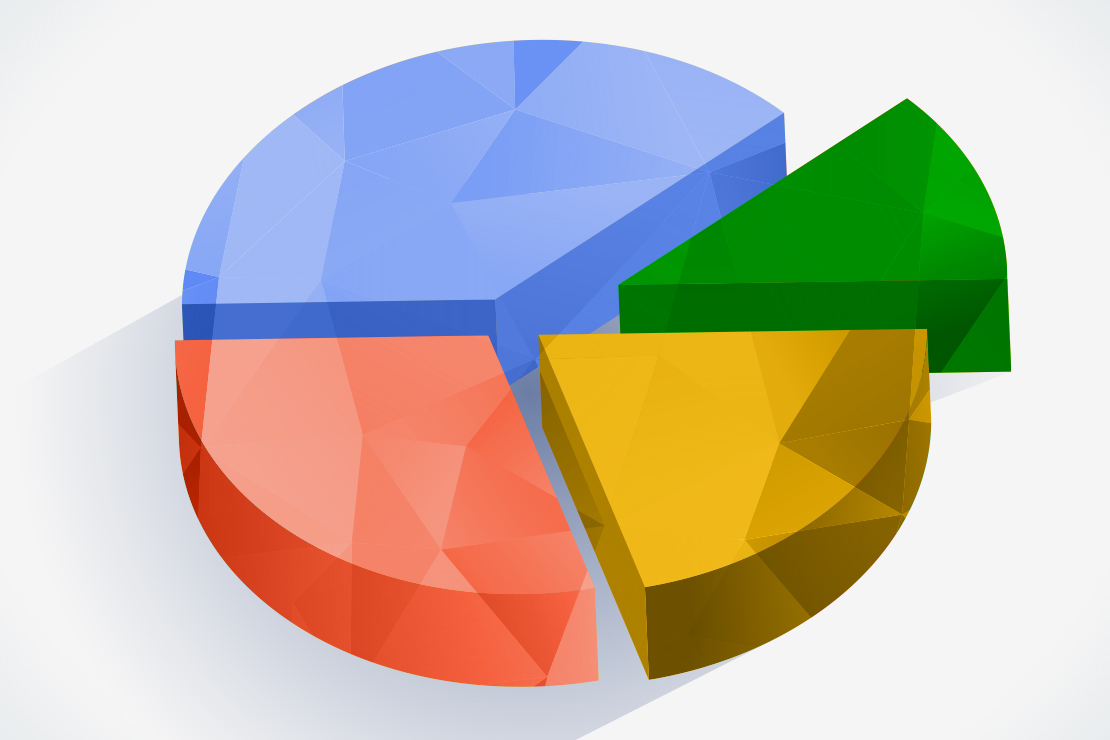 Pie chart.