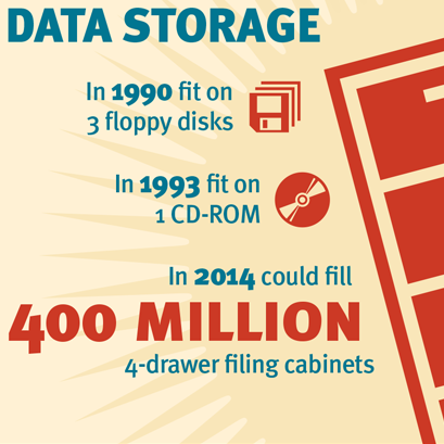Data Storage infographic