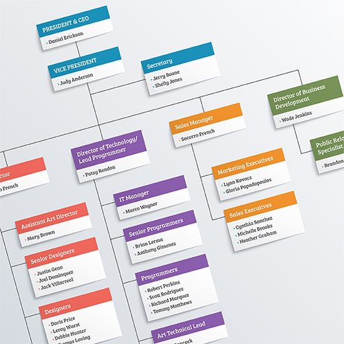 Organization chart