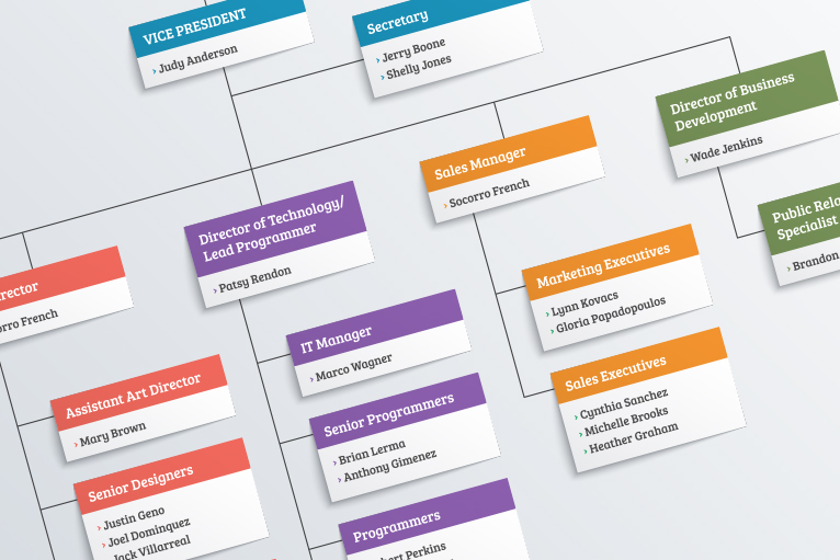 Organization chart.