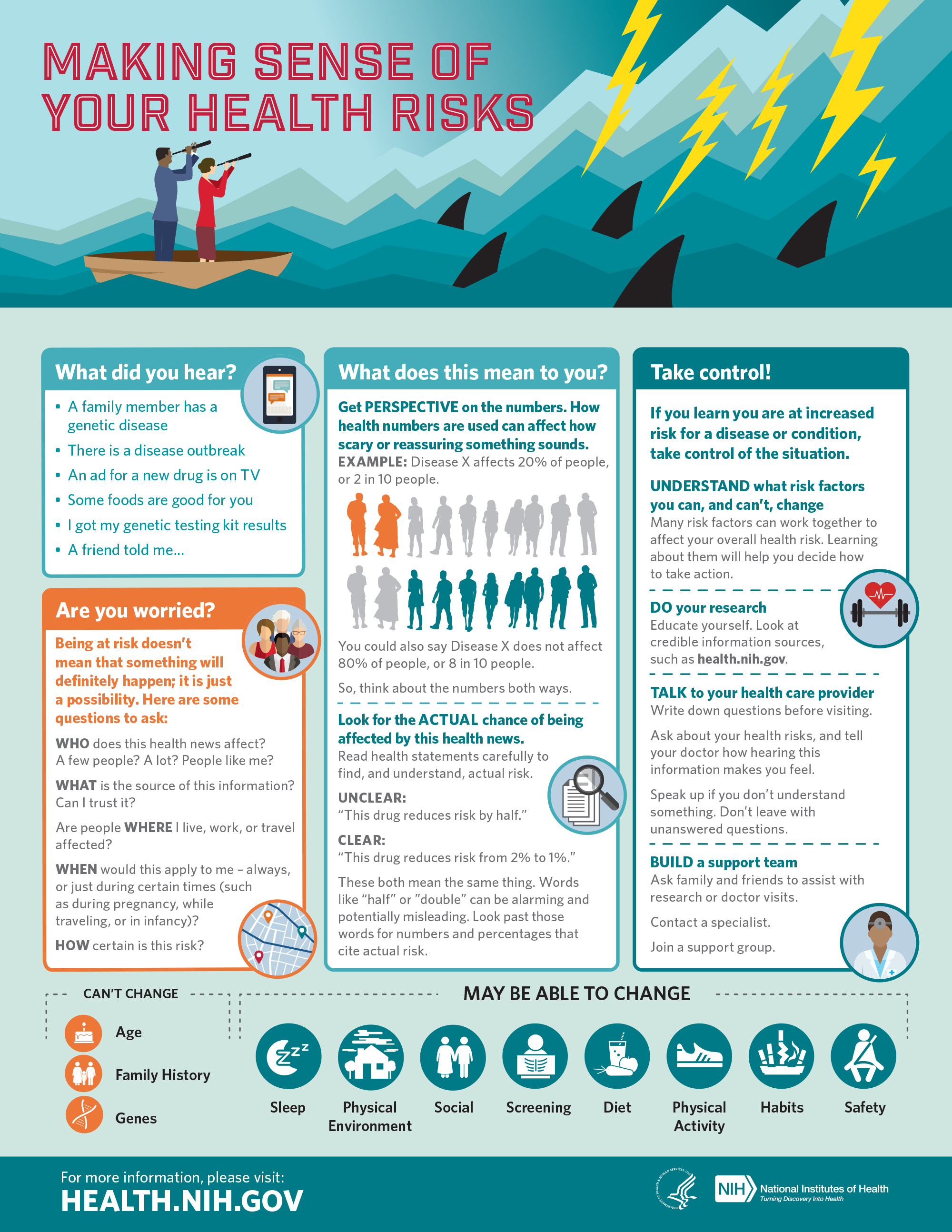Infographic: Making Sense of Your Health Risks