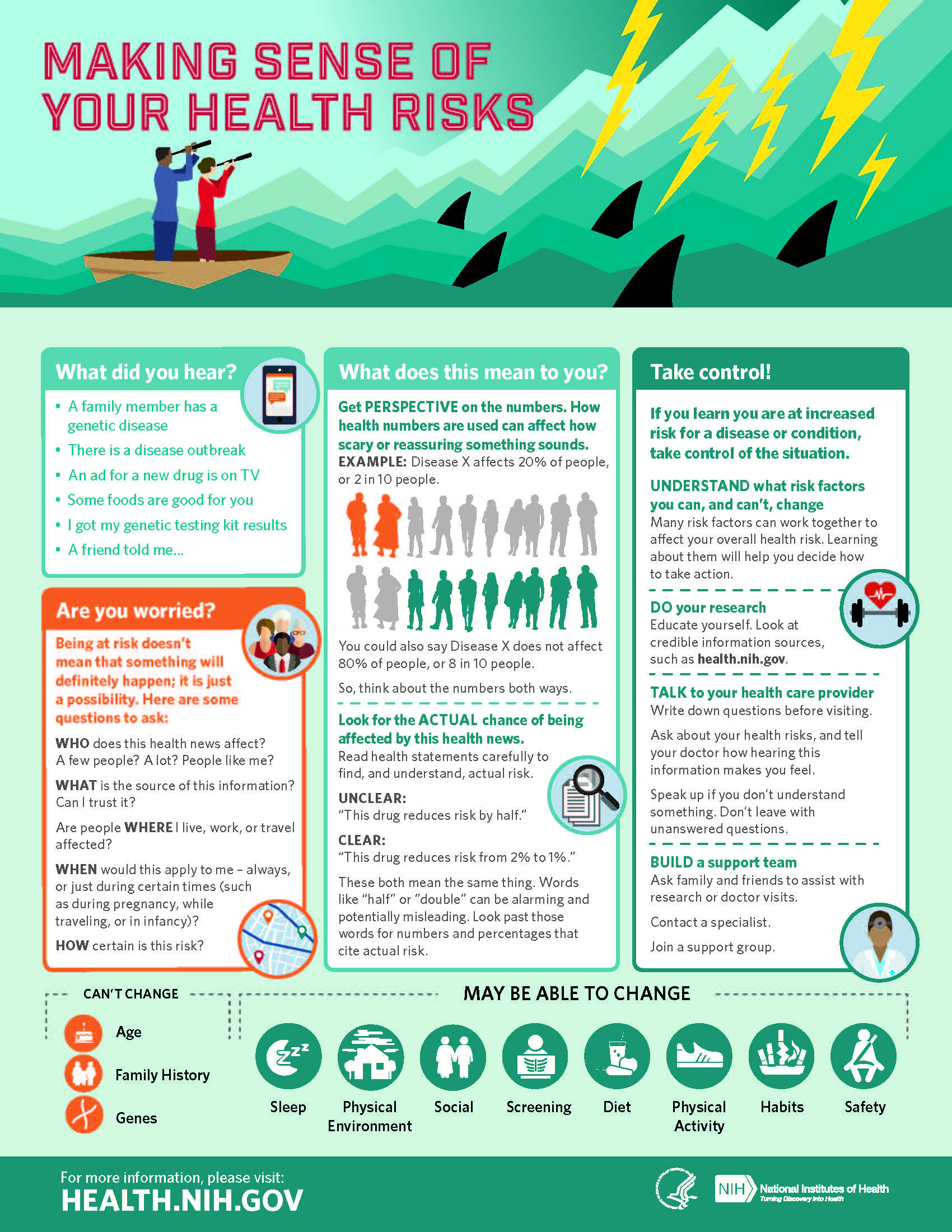 Risk Infographic