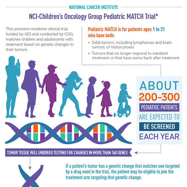 NCI-Children's Oncology Group Pediatric MATCH Trial