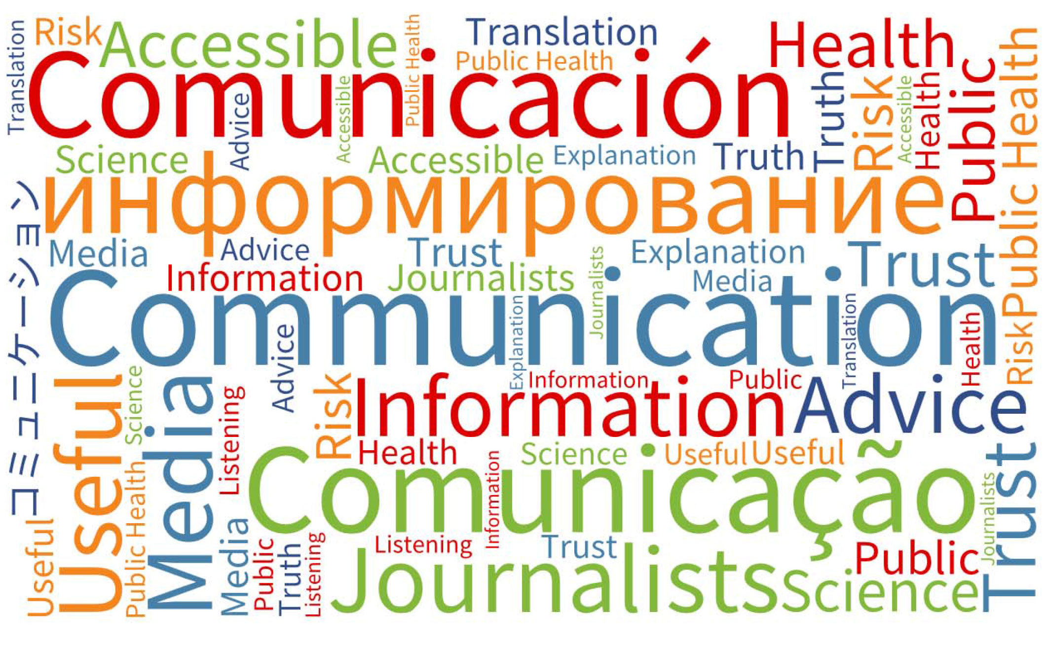 Переведи health. Communication Word. Congratulations in different languages. Clear communication. Public Trust.