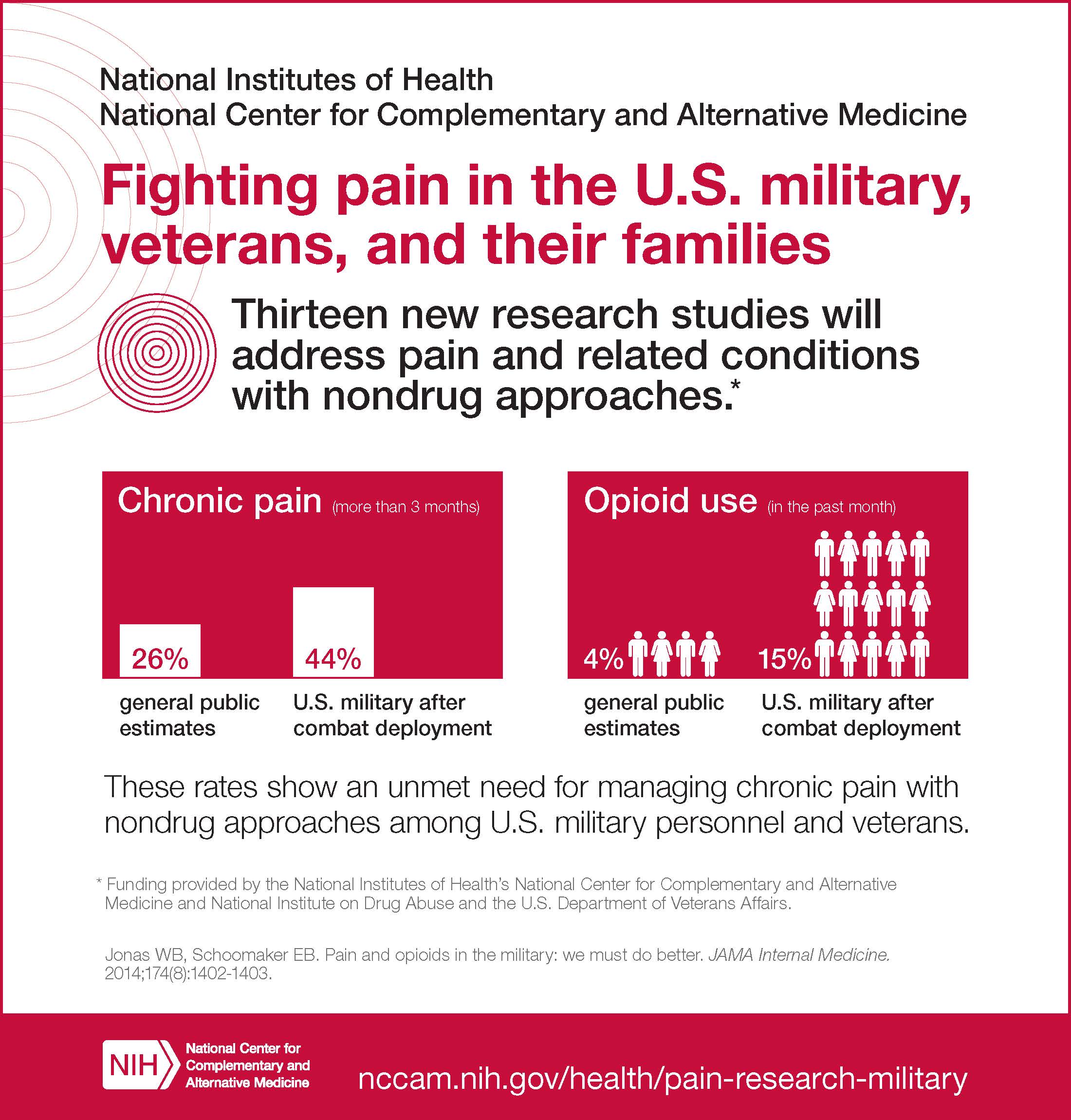 research studies for veterans