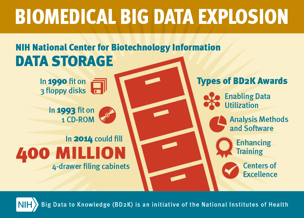 big data in biomedical research