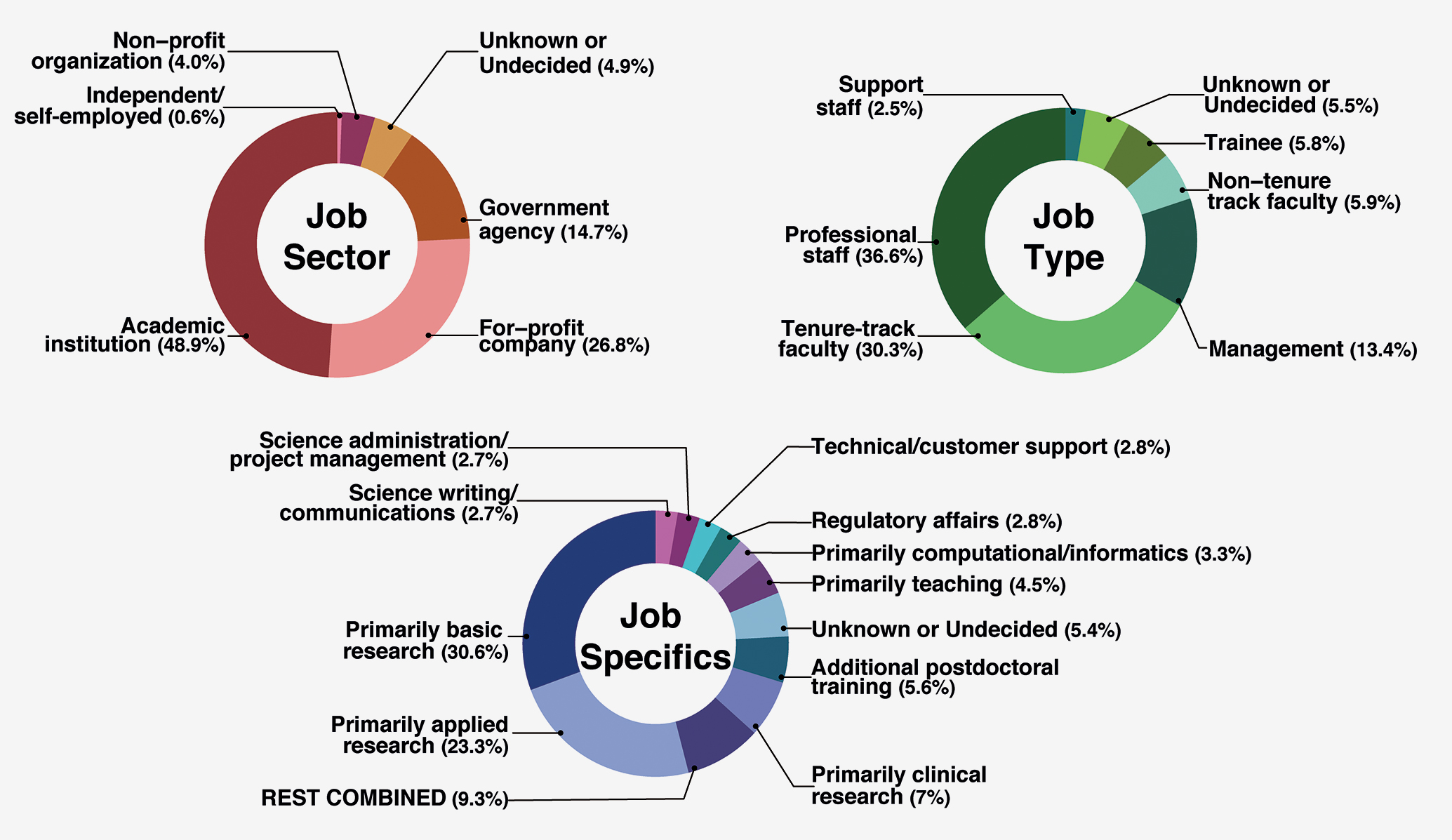 clinical research job growth