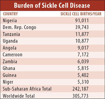 Chart showing the number of people with Sicle Cell Disease worldwide