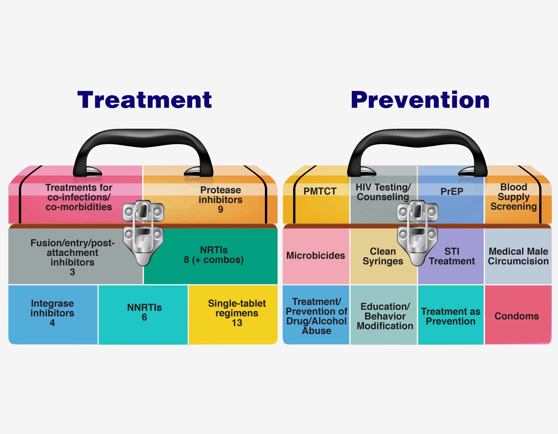 Illustration of two toolboxes