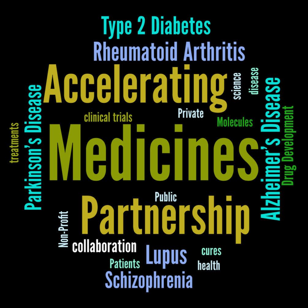 Accelerating Medicines Partnership word cloud.
