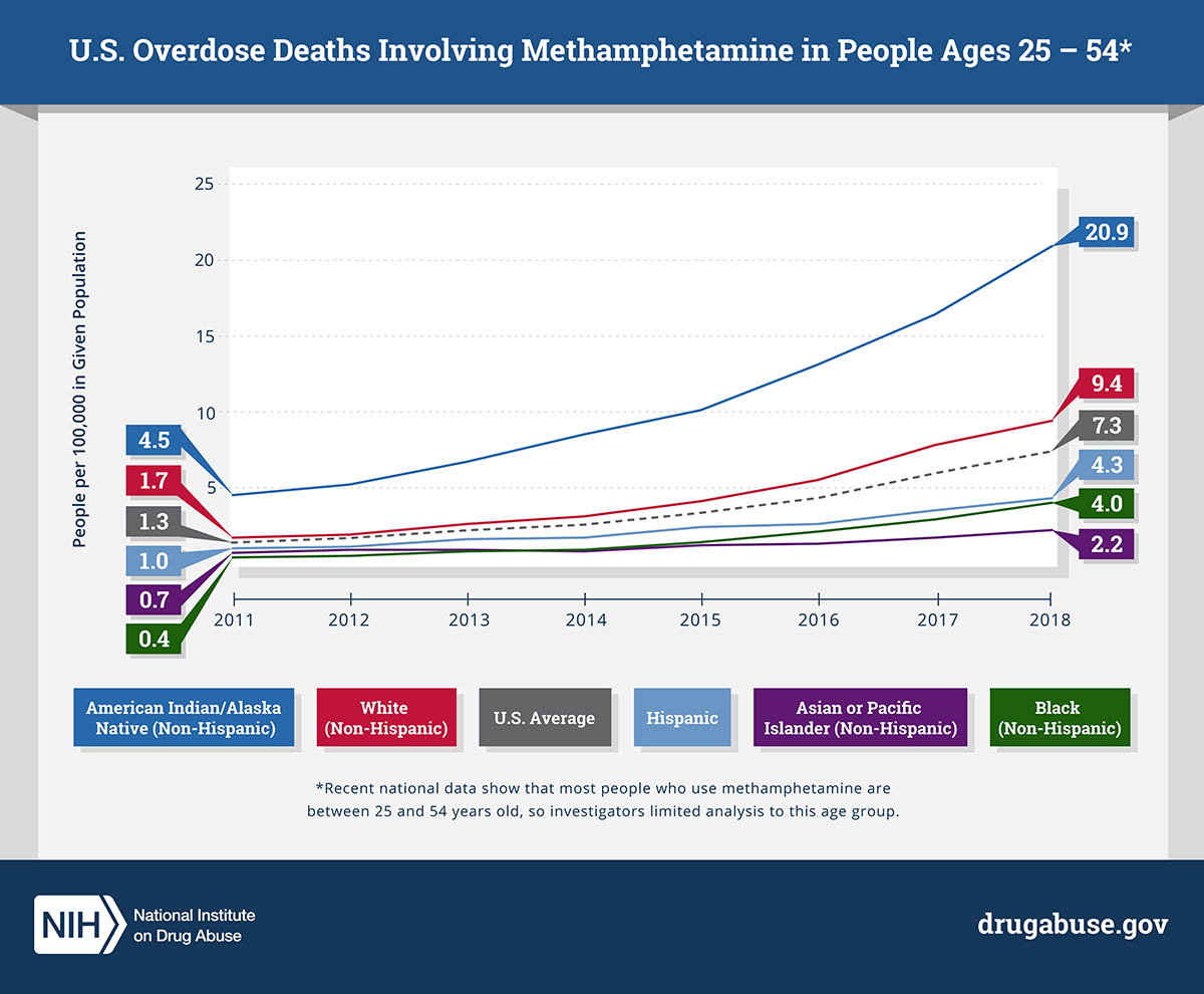 6. Specific types of methamphetamine users and behavioural contexts