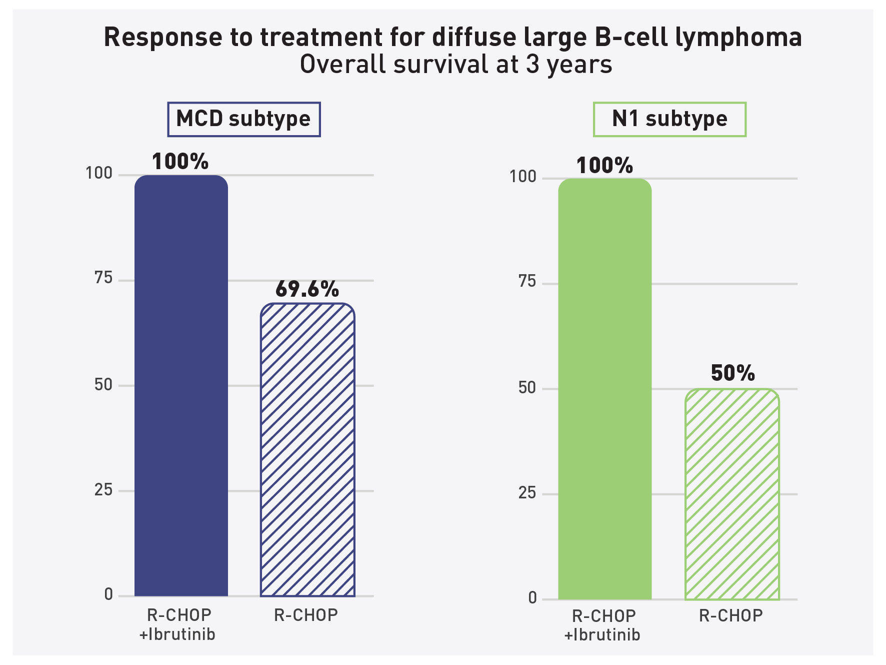 Graph showing trial outcomes