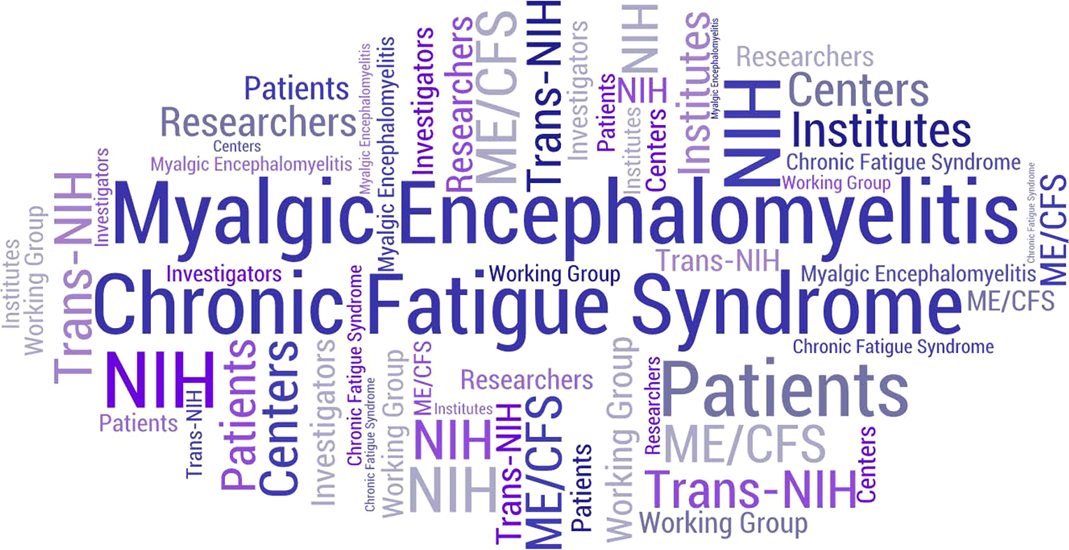 Word cloud for ME/CFS.