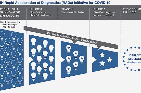 RADx Initiative