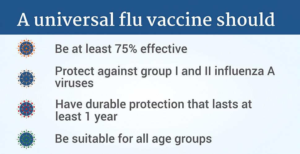 NIAID unveils strategic plan for developing a universal influenza vaccine