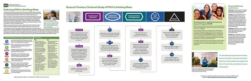Screenshot of the PFAS case study