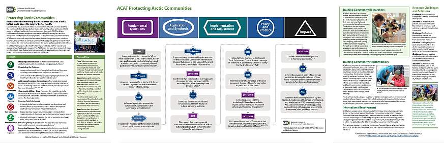 Screenshot of Protecting Arctic Communities case study