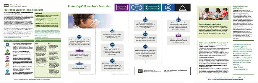 Screenshot of Protecting Children from Pesticides case study