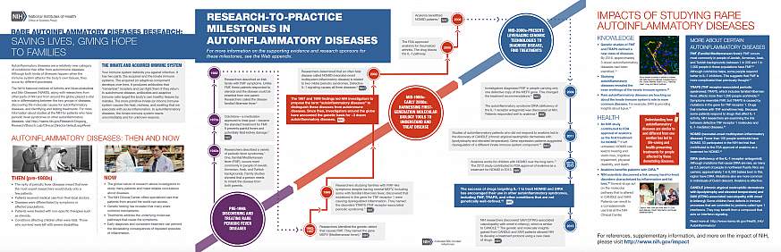 Screenshot of the Rare Autoinflammatory Diseases Case Study.