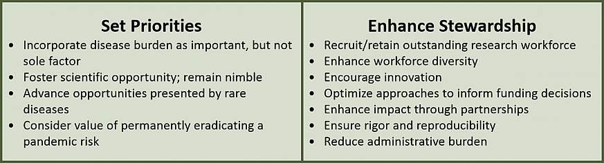 Set Priorities and Enhance Stewardship.