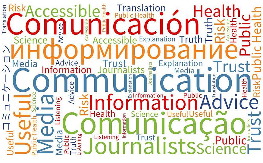 Communications word cloud