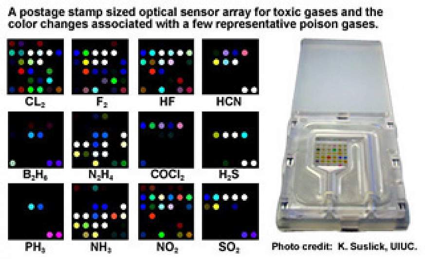 Image of an optical sensor array with sampled color changes associated with poison gases