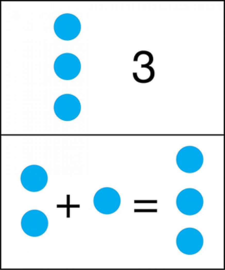 Graph illustrating number system knowledge