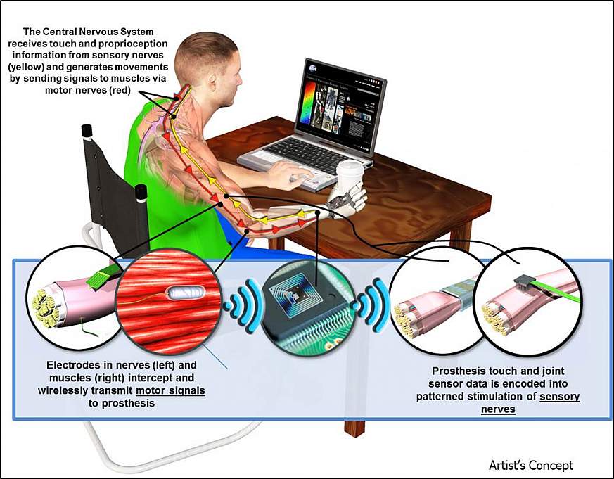 Illustration of DARPA project