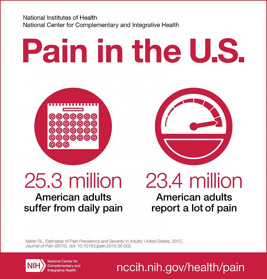 Chronic Pain Reconsidered