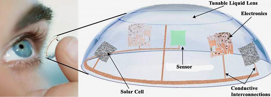 illustration of advanced contact lenses