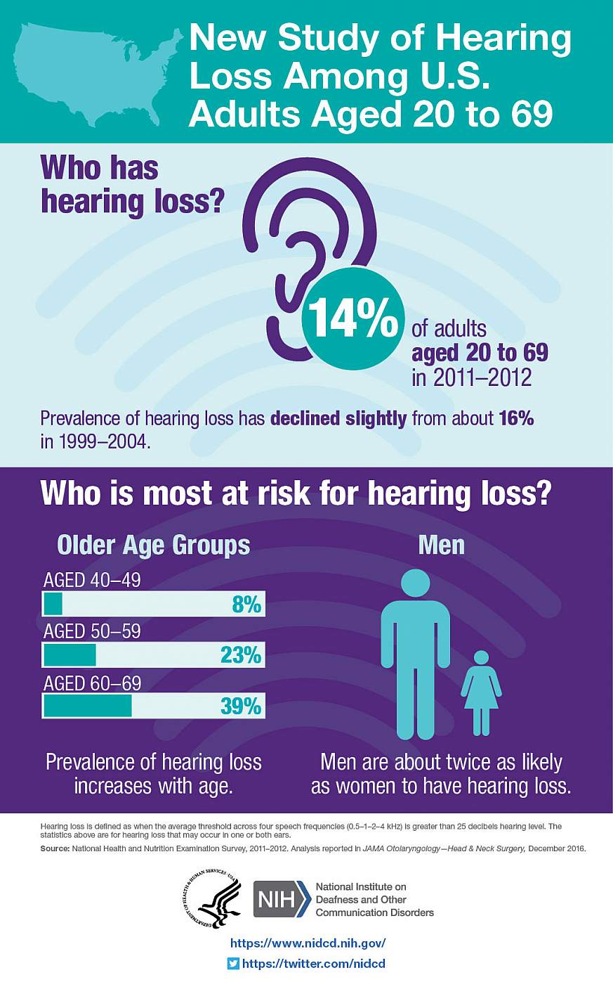 Hearing Infographic