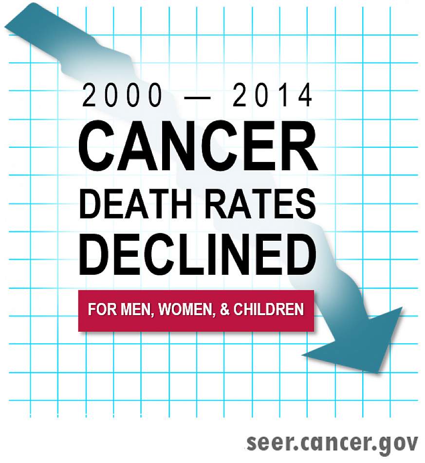 Annual Report to the Nation on the Status of Cancer Part 2 - NCI