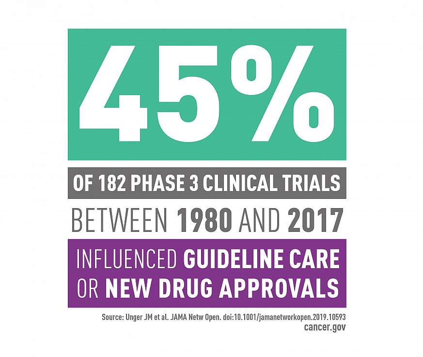 Graphic showing statistics from the study.