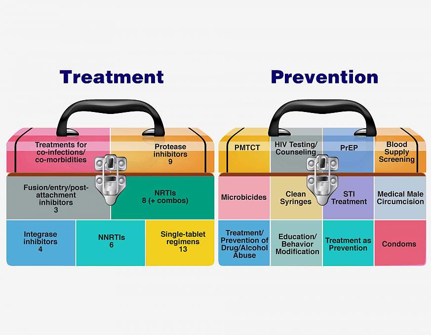 Illustration of two toolboxes