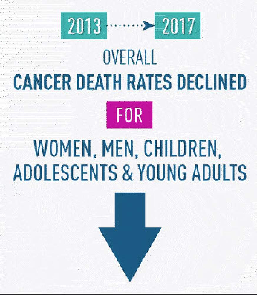 Healthy People 2020 targets met for lung, prostate, breast, and colorectal cancer deaths