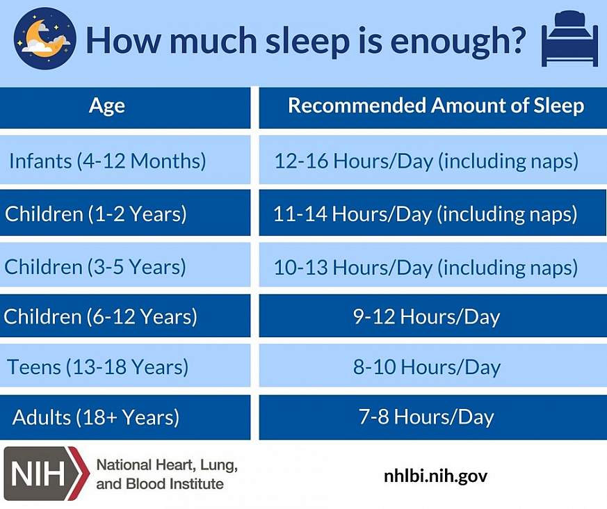 How much sleep is enough?