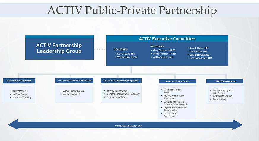 ACTIV公私合作伙伴关系