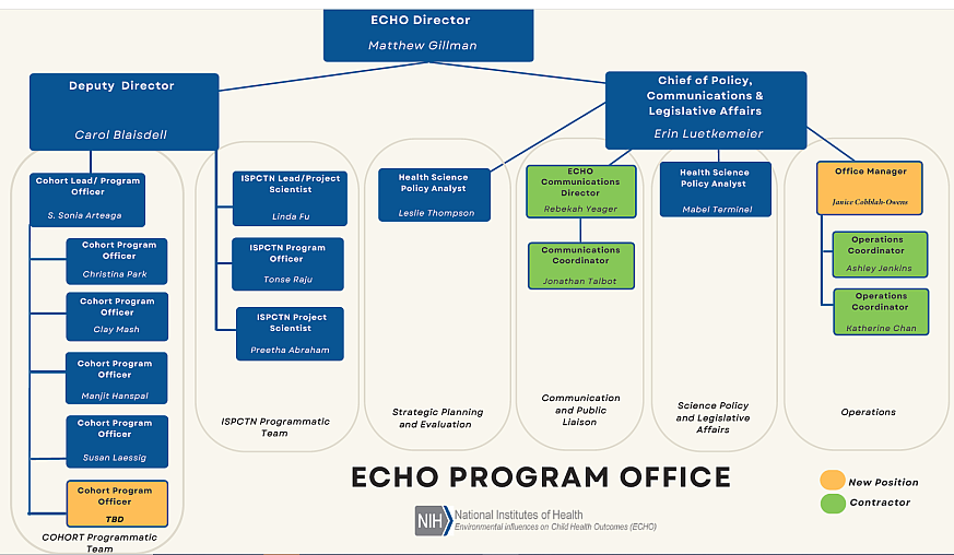 ECHO Program Office Org Chart