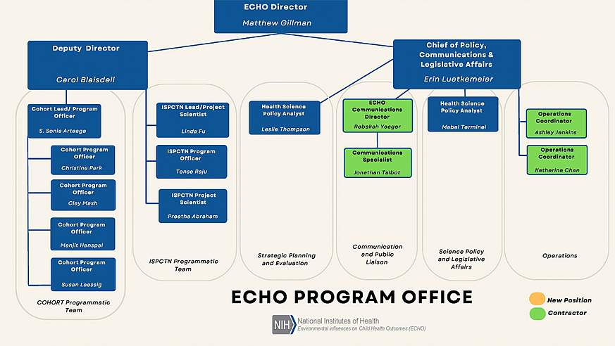 ECHO Program Office Org Chart