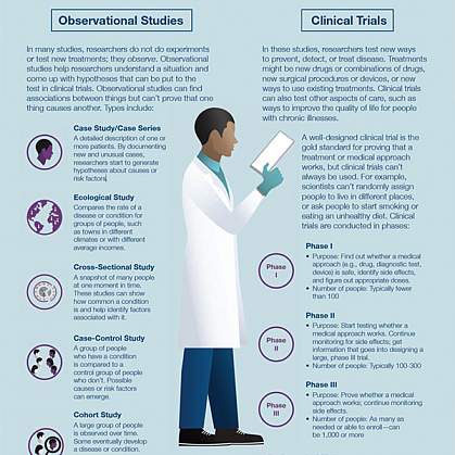 What different types of research are there?