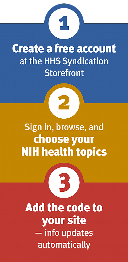 1) Create a free account at the HHS Syndication Storefront. 2) Sign in, browse, and choose your NIH health topics. 3) Add the code to your site - info updates automatically.