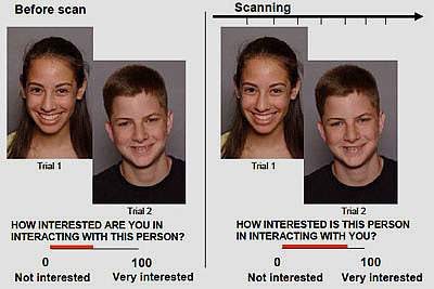 Teens rated interest in peers. 