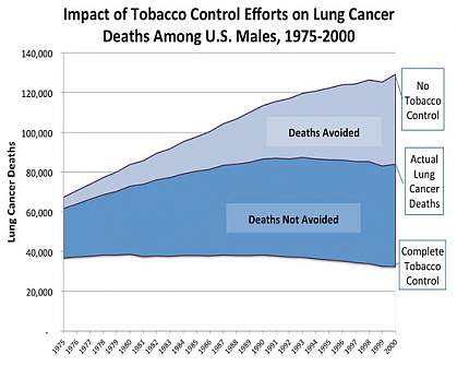 smoking cancer graph