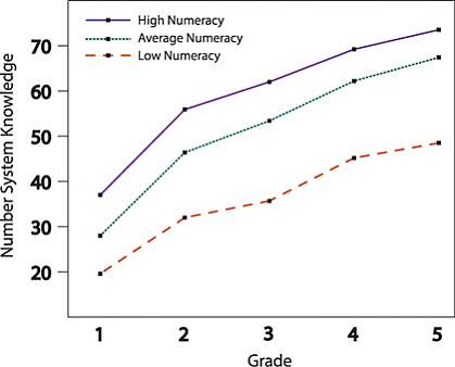 Number System Knowledge Chart