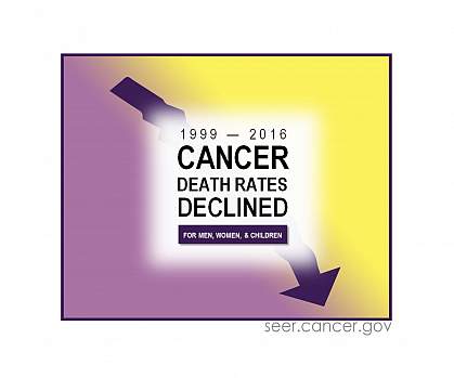 Cancer stats