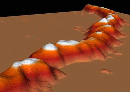 Colorized image of a DNA molecule resembling an irregular chain of mountain peaks