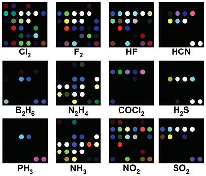 Sensor data shows 9 panels with different colored dots