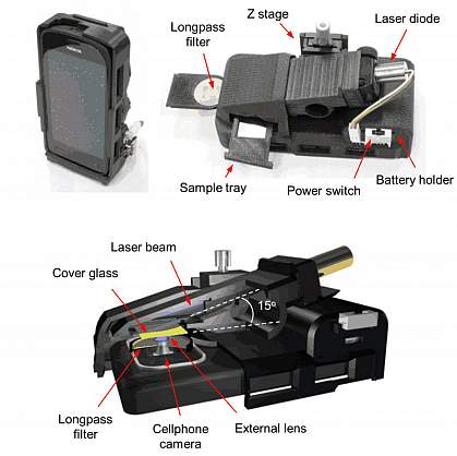 Phone/microscope diagram