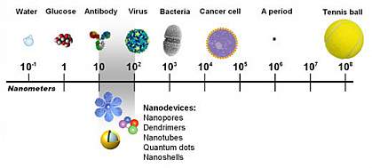 Diagram showing colorectal cancer stages.