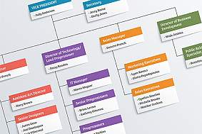 Nih Od Org Chart